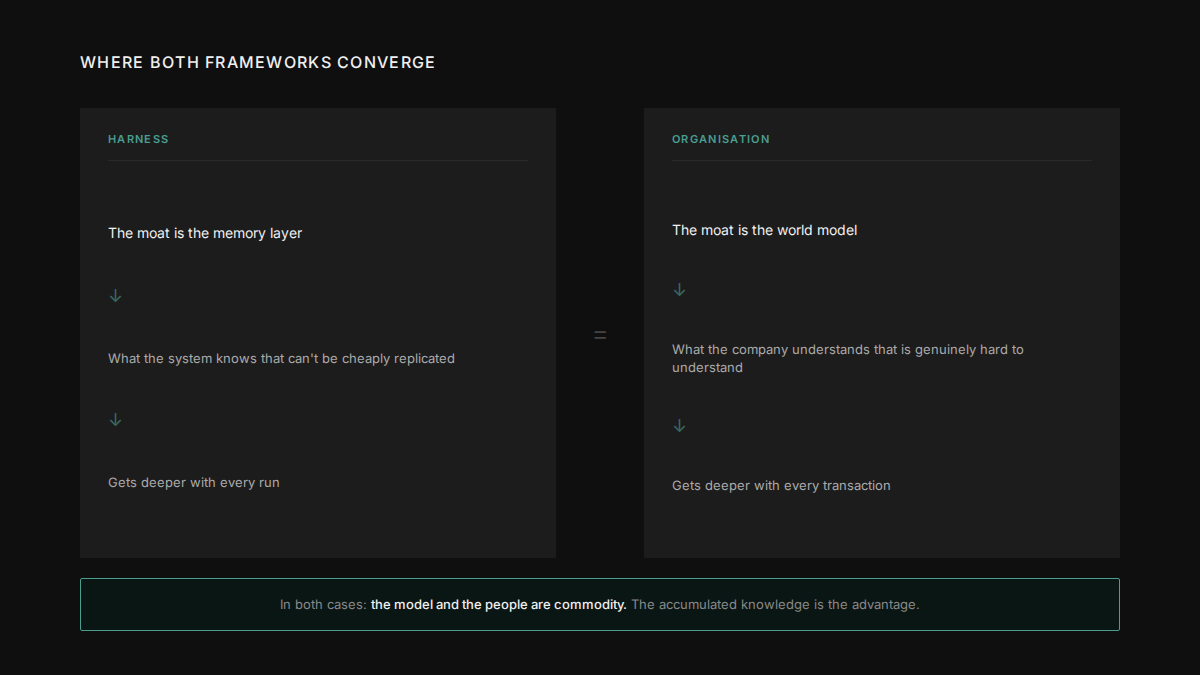 Where both frameworks converge
