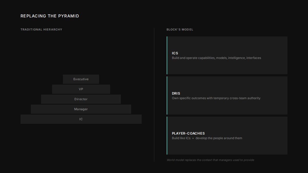 Three roles vs traditional hierarchy